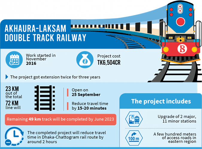 Conventional Railway Project