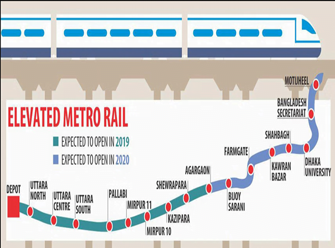 Metro Rail Construction