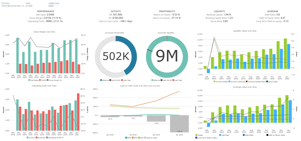 Sage 300 software dashboard